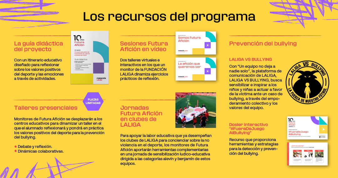 Los recursos del programa